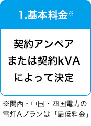 電気料金のしくみ1