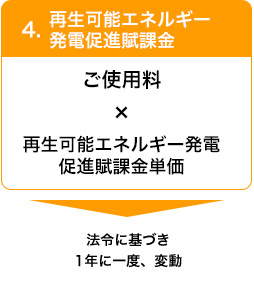 電気料金のしくみ1